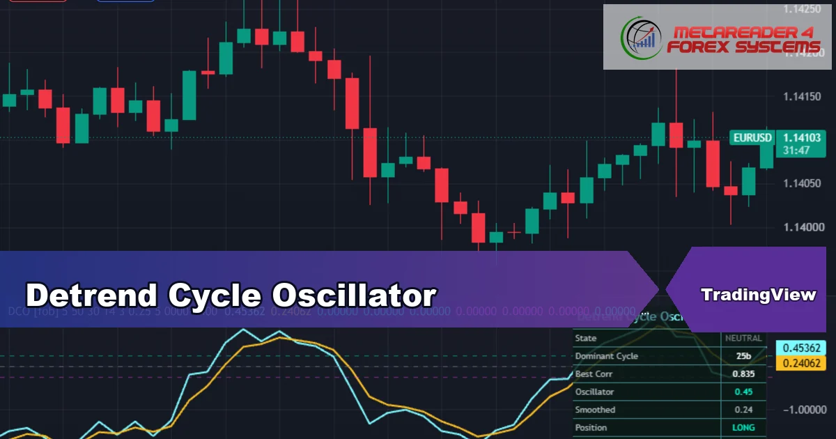 detrended price oscillator TradingView - Detrend Cycle Oscillator featured image
