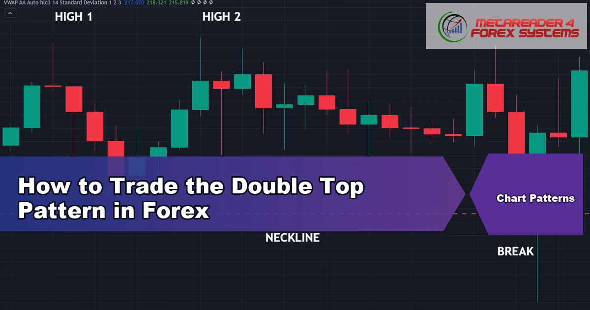 double top pattern - How to Trade the Double Top Pattern in Forex featured image