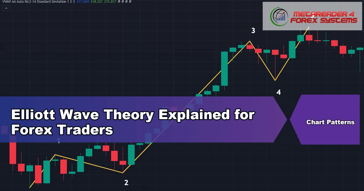 elliott wave theory - Elliott Wave Theory Explained for Forex Traders featured image
