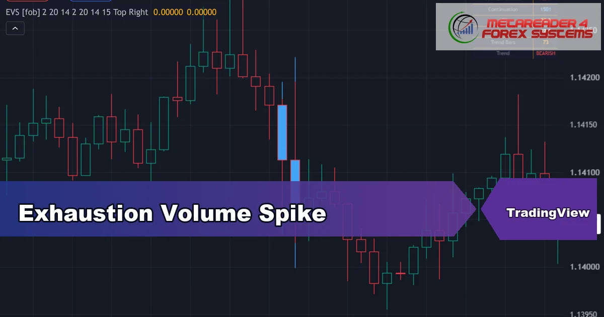 volume exhaustion indicator TradingView - Exhaustion Volume Spike featured image