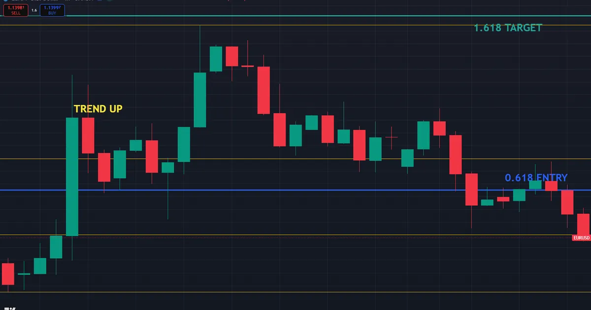 fibonacci retracement vs extension - EURUSD H4 with a pullback grid near 1.136 and a target grid near 1.161