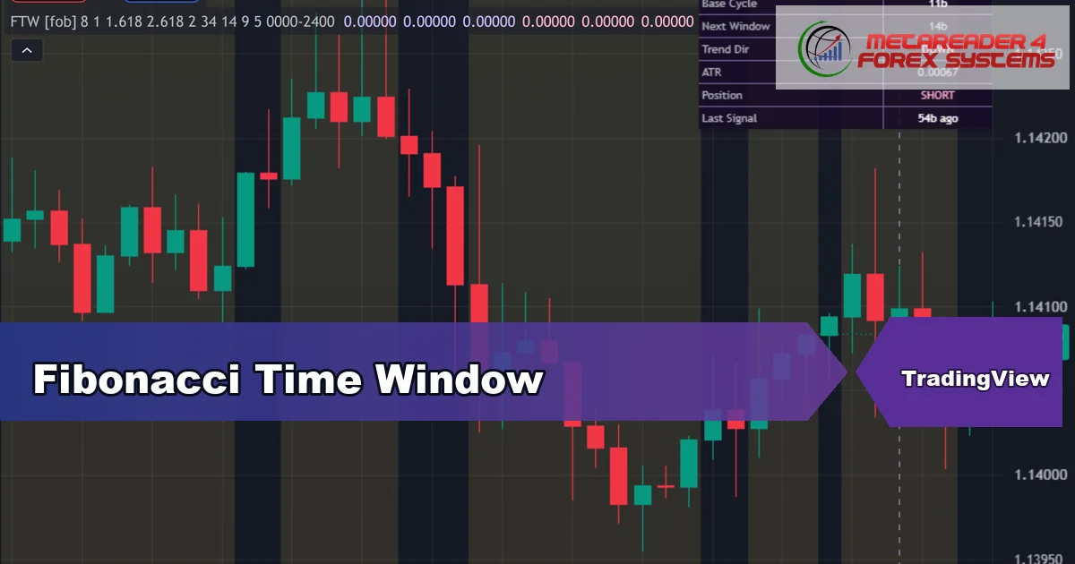 fibonacci time zones indicator TradingView - Fibonacci Time Window featured image