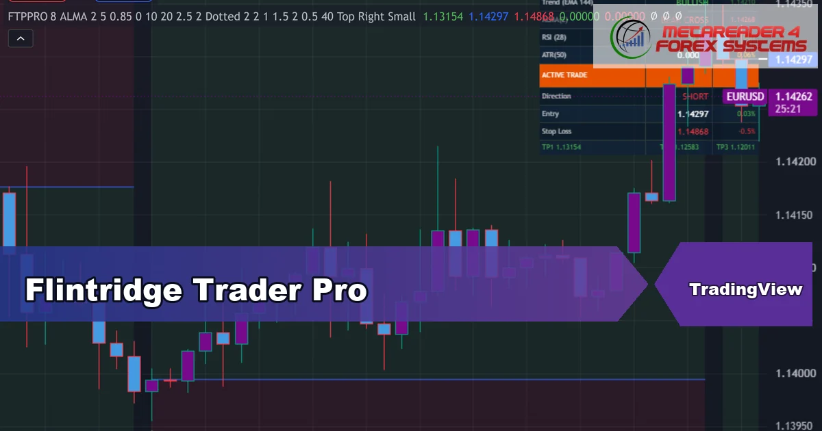 Flintridge Trader Pro premium TradingView indicator