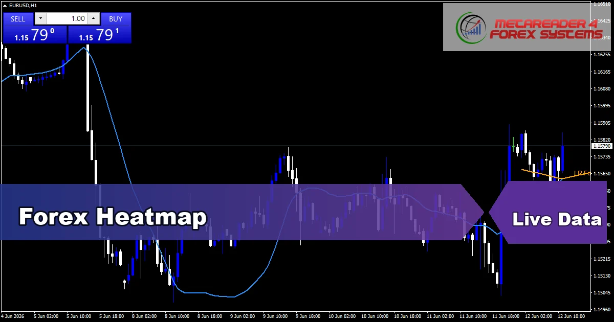 Forex Heatmap