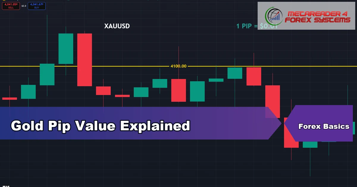 gold pip value - Gold Pip Value Explained featured image