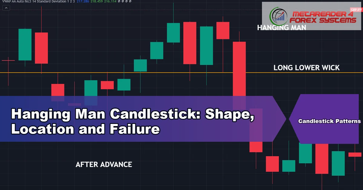 hanging man candlestick - Hanging Man Candlestick: Shape, Location and Failure featured image