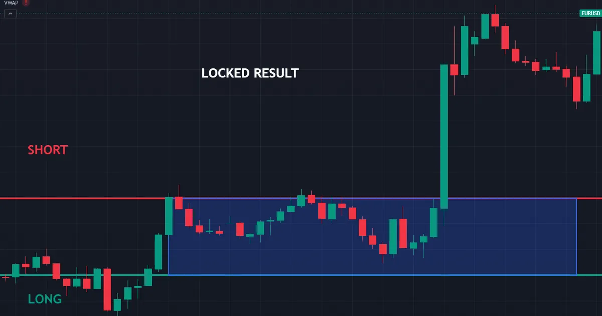 hedging worked example - a long EURUSD near 1.14 offset by an equal short that locks in the result