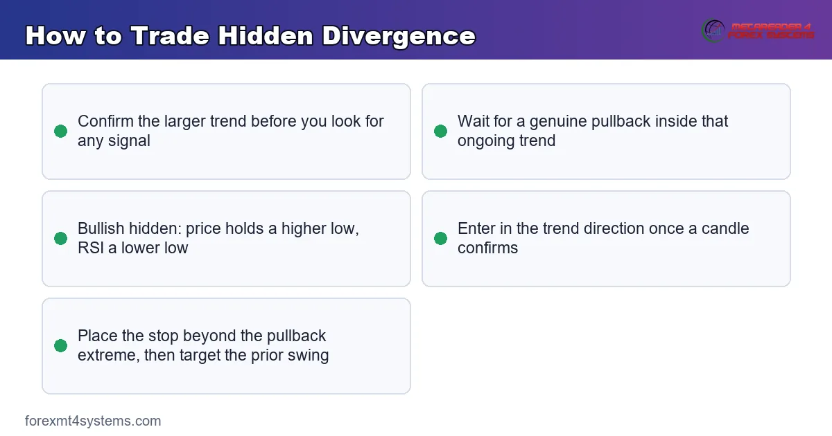 How to Trade Hidden Divergence - key points reference card