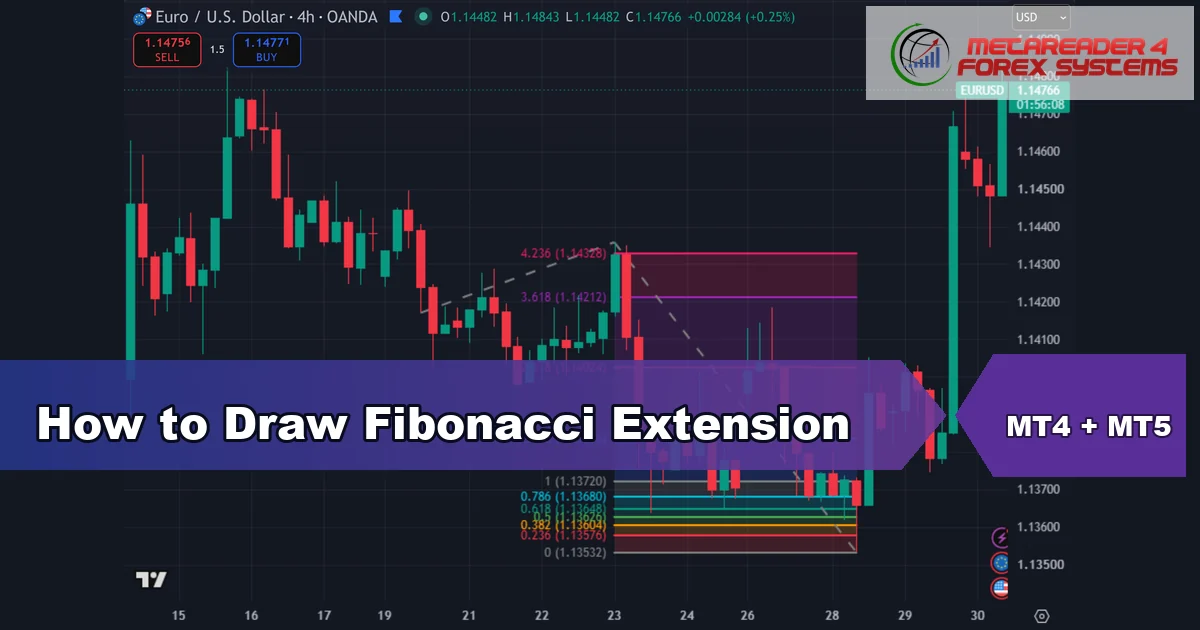 how to draw fibonacci extension - How to Draw Fibonacci Extension