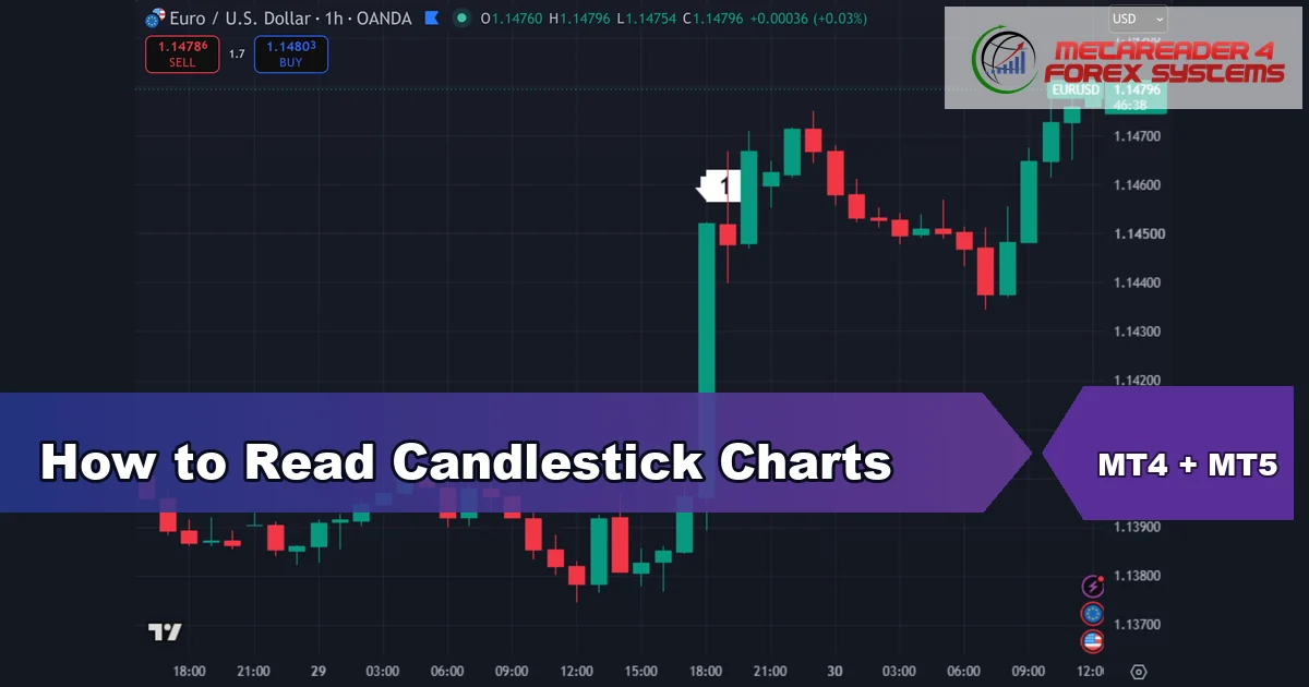 how to read candlestick charts - How to Read Candlestick Charts