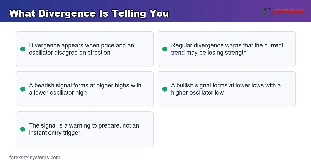 regular divergence types - bearish at higher highs and bullish at lower lows on an oscillator