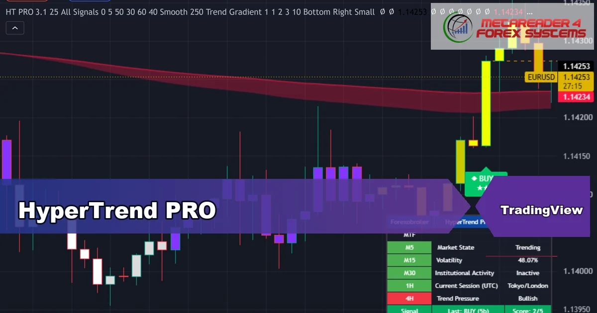 HyperTrend PRO premium TradingView indicator