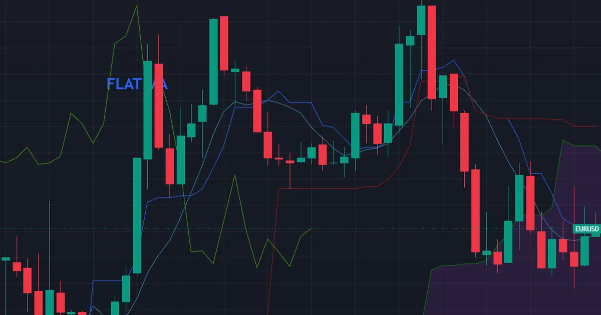 trend-tool failure - moving average and thin Ichimoku cloud both whipsawing in a EURUSD range