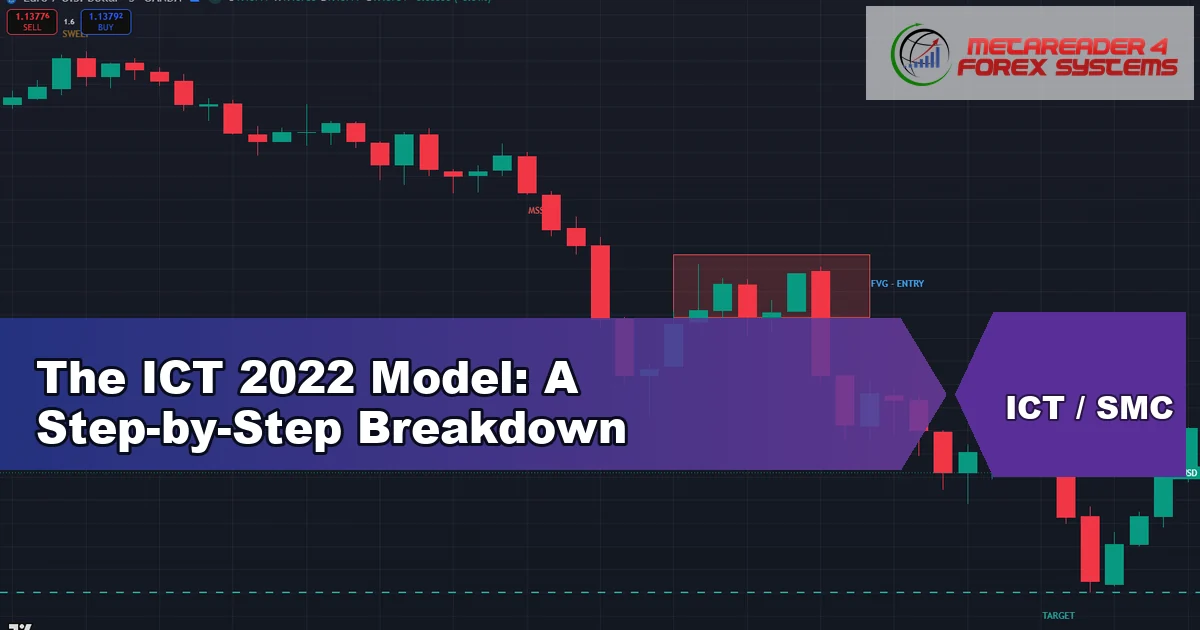 ict 2022 model - The ICT 2022 Model: A Step-by-Step Breakdown featured image