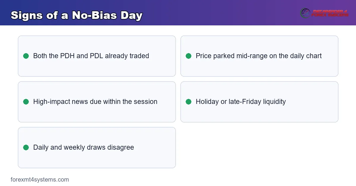 Signs of a No-Bias Day - key points reference card