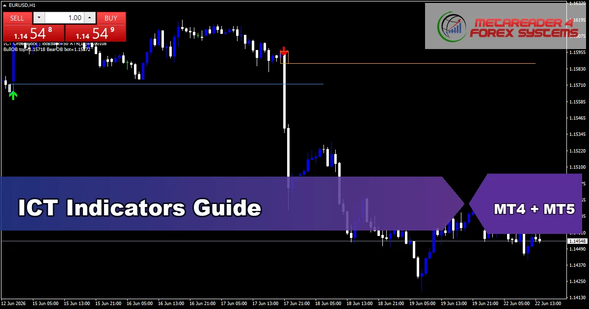 ICT Indicators Guide