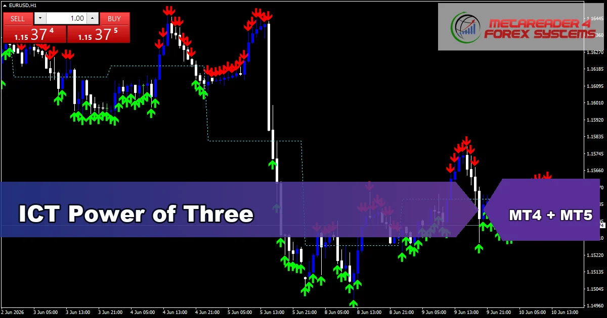 ICT Power of Three