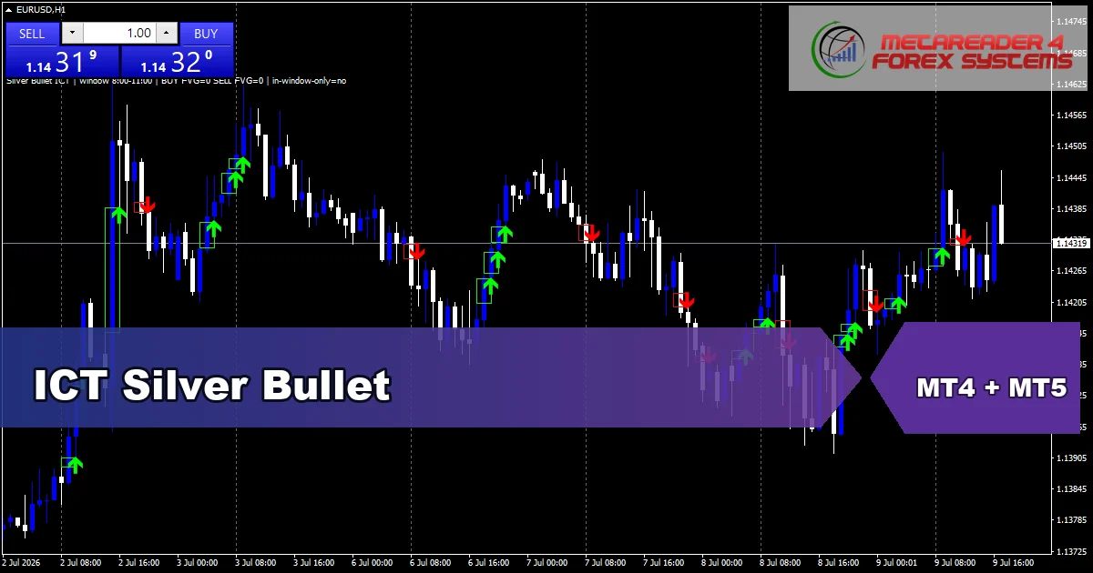 ICT Silver Bullet