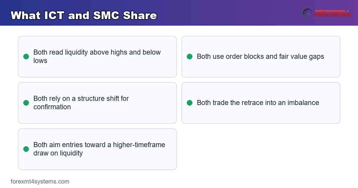 What ICT and SMC Share - key points reference card
