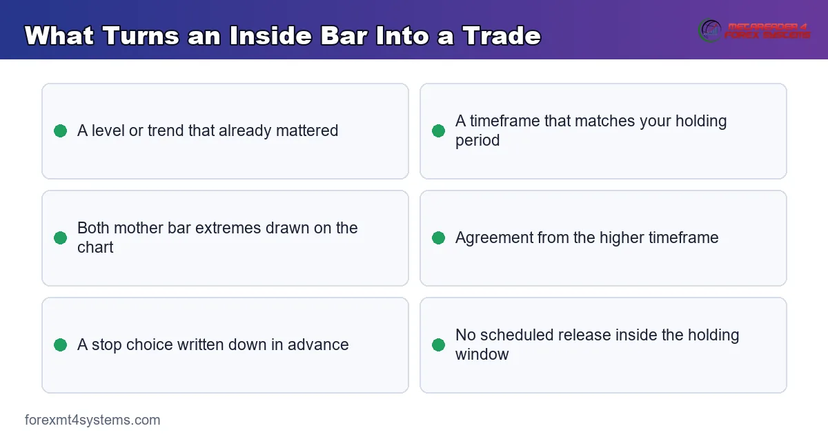 key points graphic listing what turns an inside bar into a trade worth considering