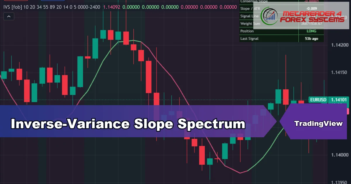 trend slope indicator TradingView - Inverse-Variance Slope Spectrum featured image