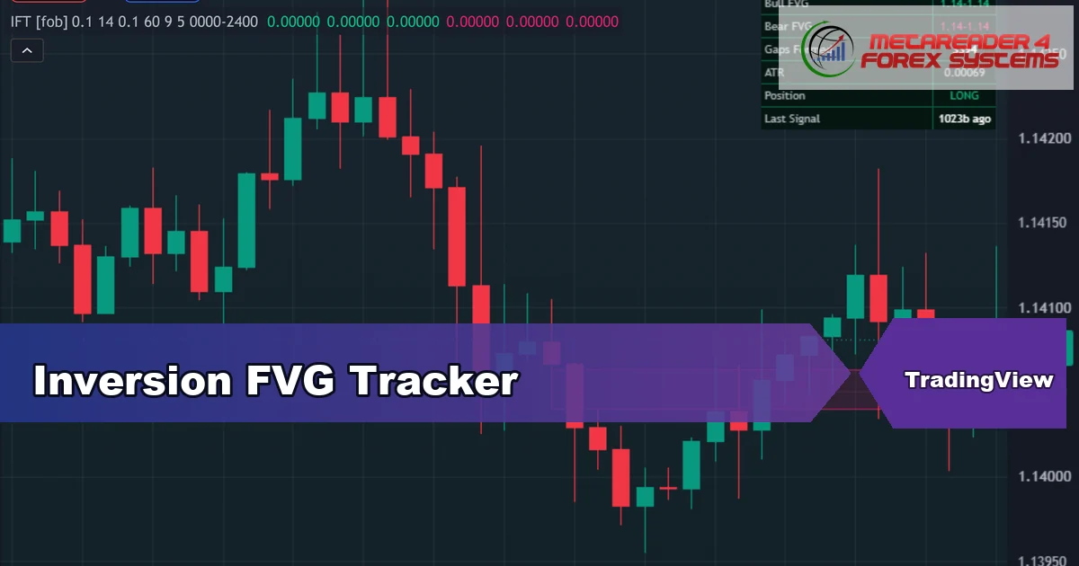 fair value gap indicator TradingView - Inversion FVG Tracker featured image