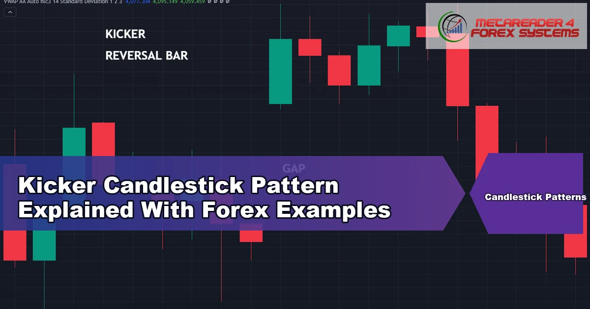 kicker candlestick pattern - Kicker Candlestick Pattern Explained With Forex Examples featured image