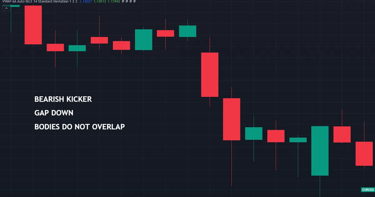 weekend open example where a major pair gaps below the previous body and closes near its low