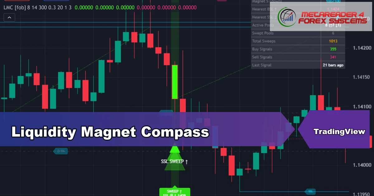 liquidity pools indicator TradingView - Liquidity Magnet Compass featured image
