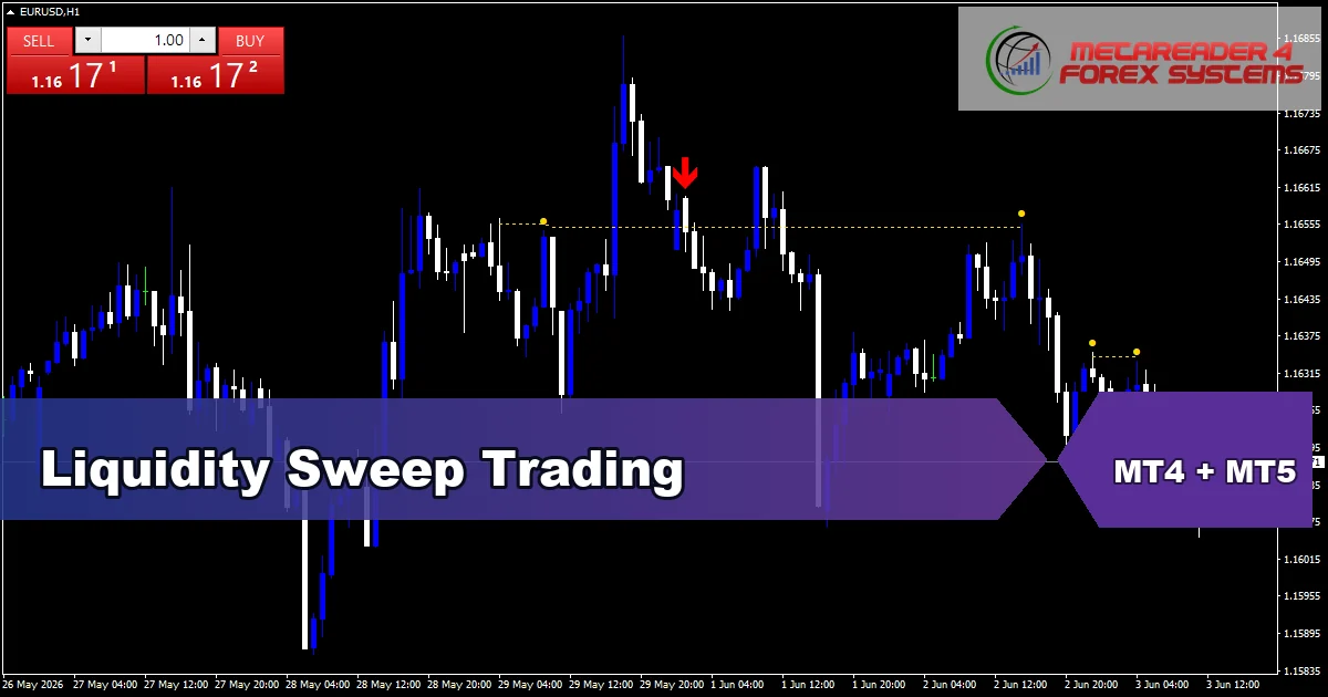 Liquidity Sweep Trading