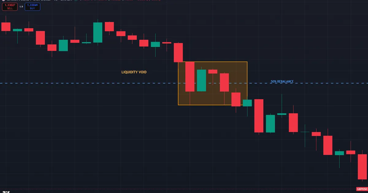 liquidity void - GBPUSD M15 thin displacement from 1.33401 to 1.33590 with a rebalance at 1.33496