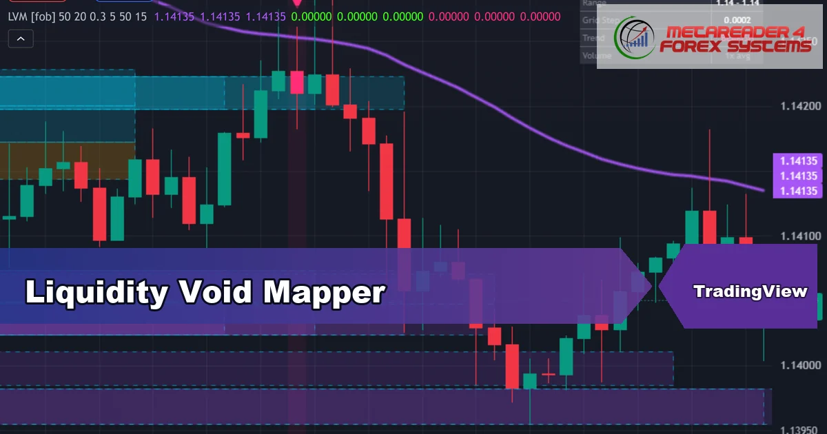volume profile indicator TradingView - Liquidity Void Mapper featured image