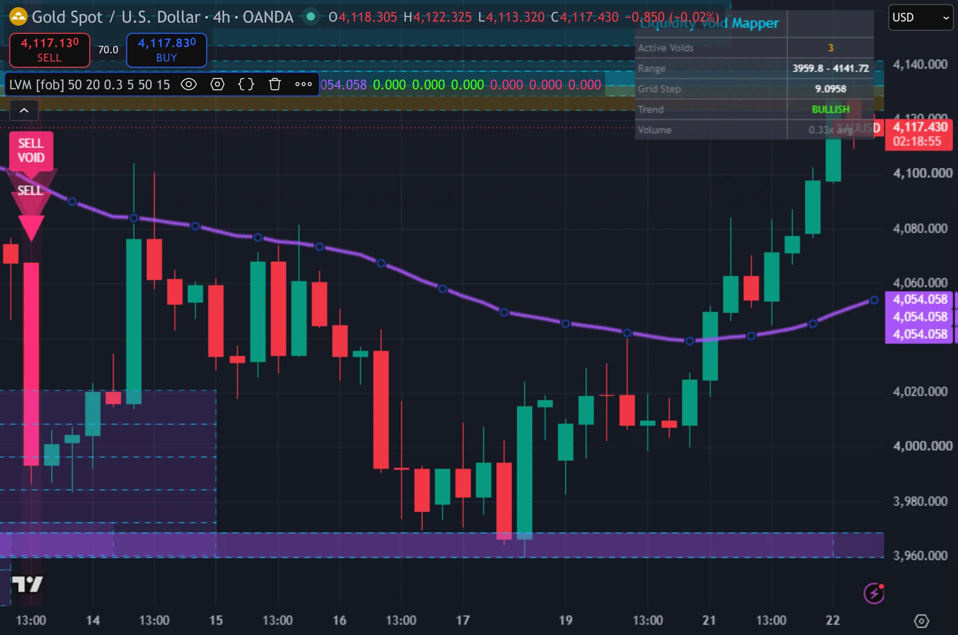 volume profile indicator TradingView - Liquidity Void Mapper on the XAUUSD 4-hour chart