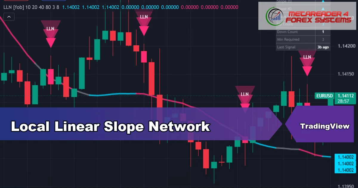 linear regression slope indicator TradingView - Local Linear Slope Network featured image