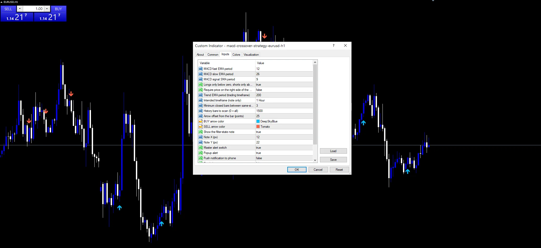 MACD Crossover Strategy indicator inputs and settings