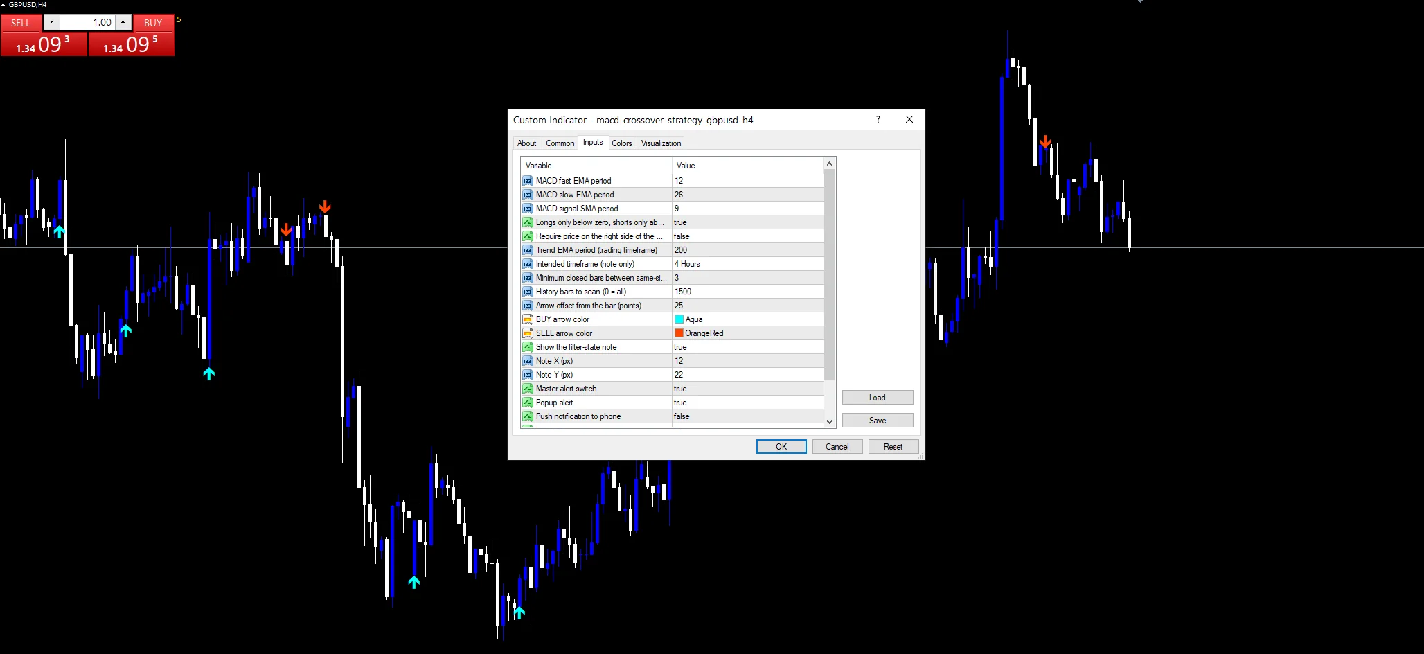 MACD Crossover Strategy indicator inputs and settings