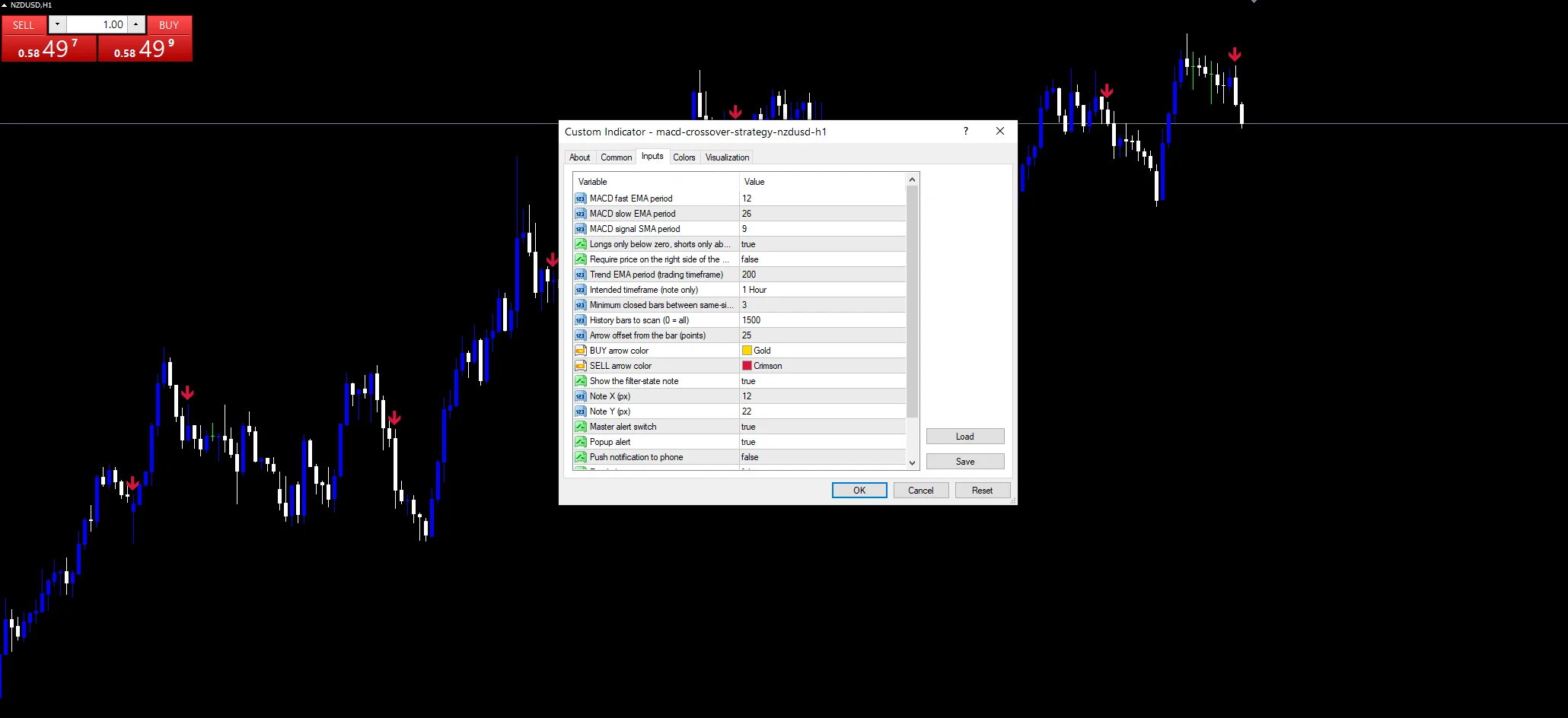 MACD Crossover Strategy indicator inputs and settings