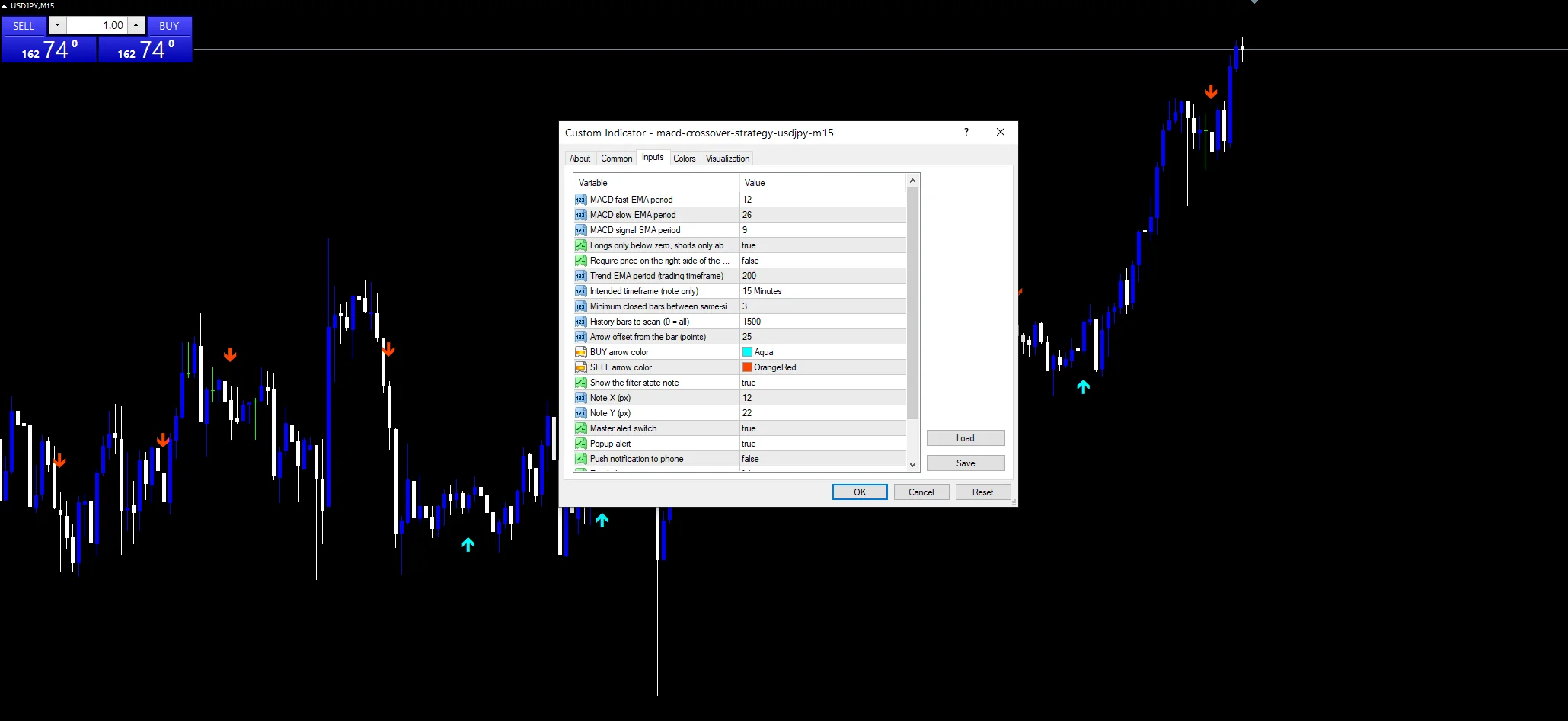 MACD Crossover Strategy indicator inputs and settings