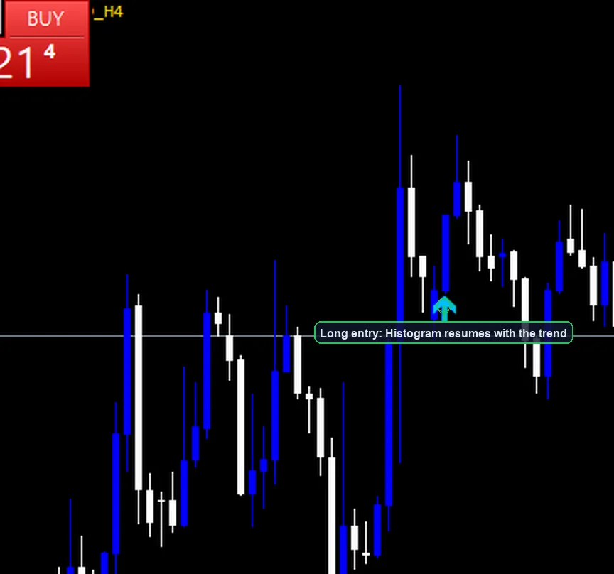 MACD Trend Following Strategy long entry example