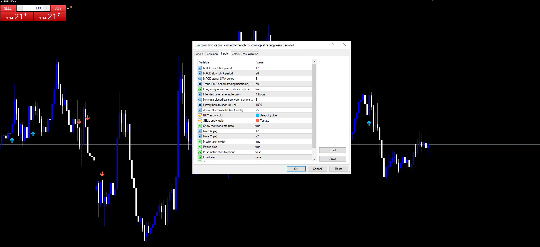 MACD Trend Following Strategy indicator inputs and settings