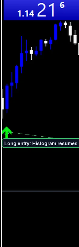 MACD Trend Following Strategy long entry example