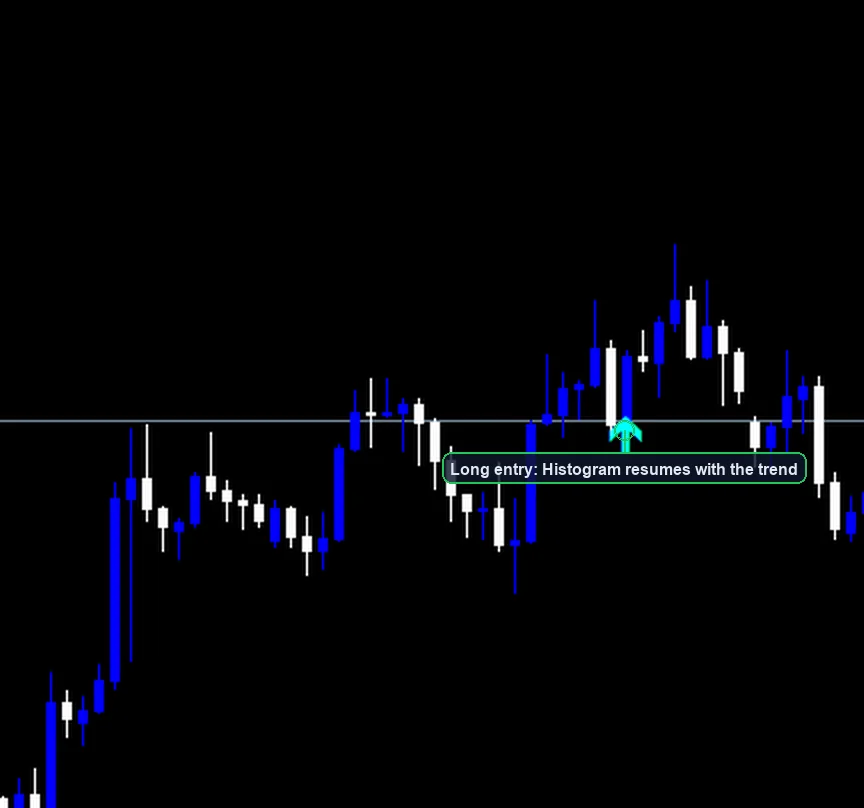 MACD Trend Following Strategy long entry example