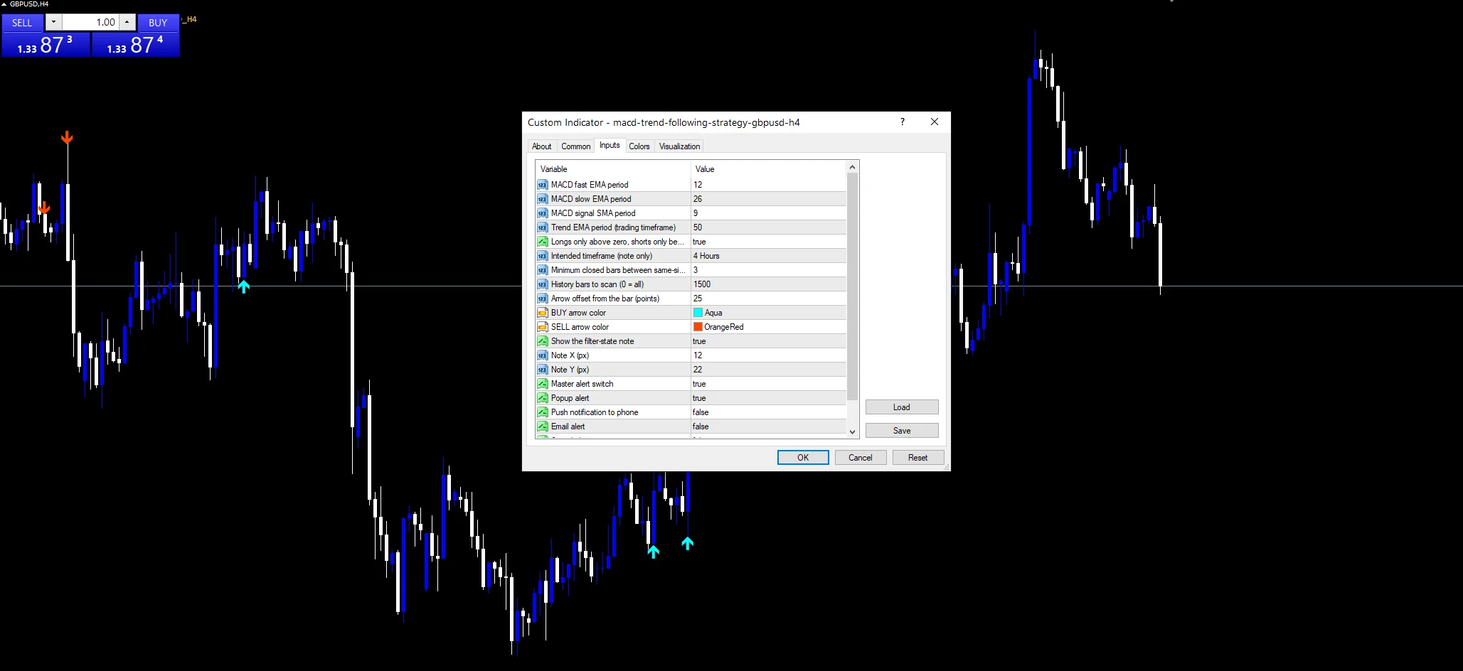 MACD Trend Following Strategy indicator inputs and settings