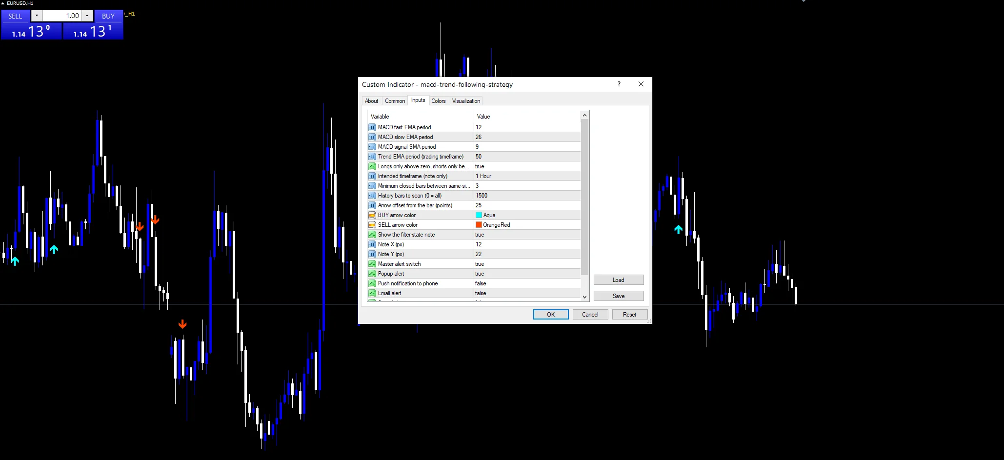 MACD Trend Following Strategy indicator inputs and settings