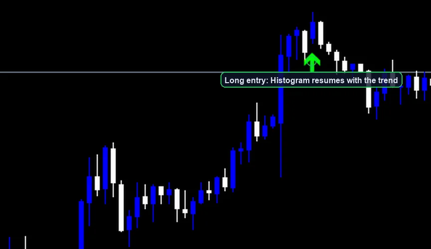 MACD Trend Following Strategy long entry example