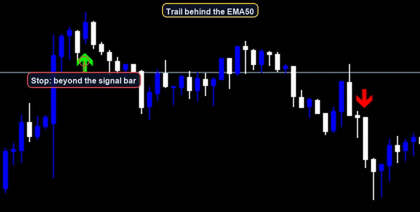 MACD Trend Following Strategy exit and stop placement example
