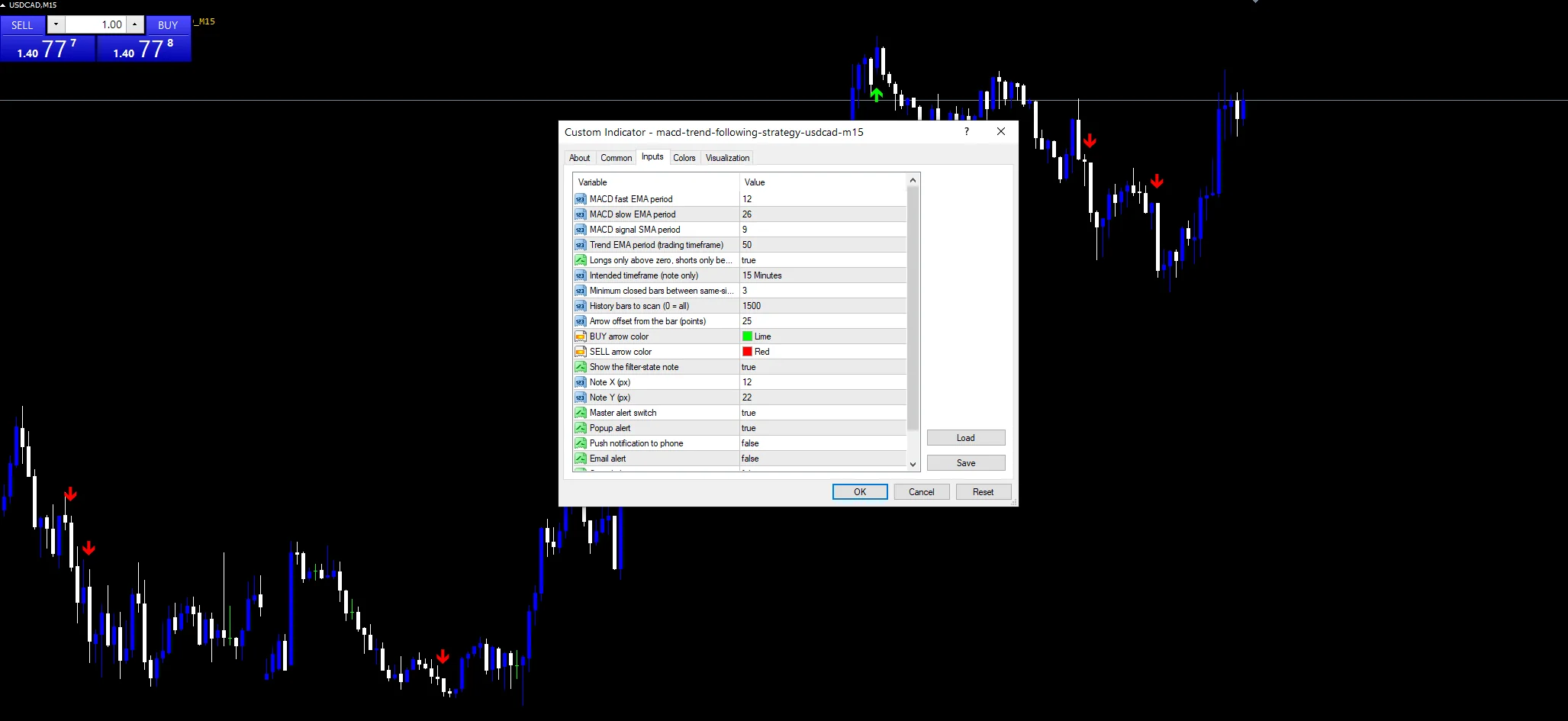 MACD Trend Following Strategy indicator inputs and settings