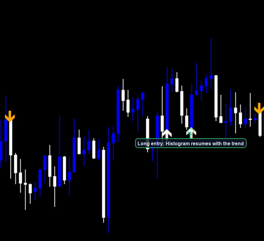 MACD Trend Following Strategy long entry example