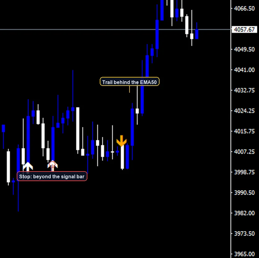 MACD Trend Following Strategy exit and stop placement example