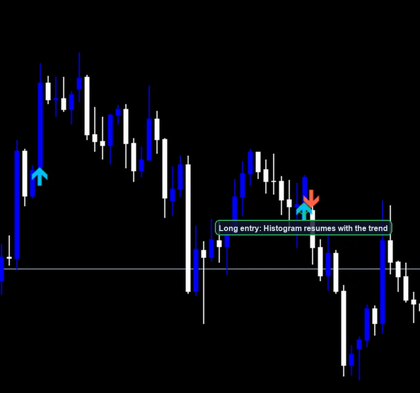 MACD Trend Following Strategy long entry example